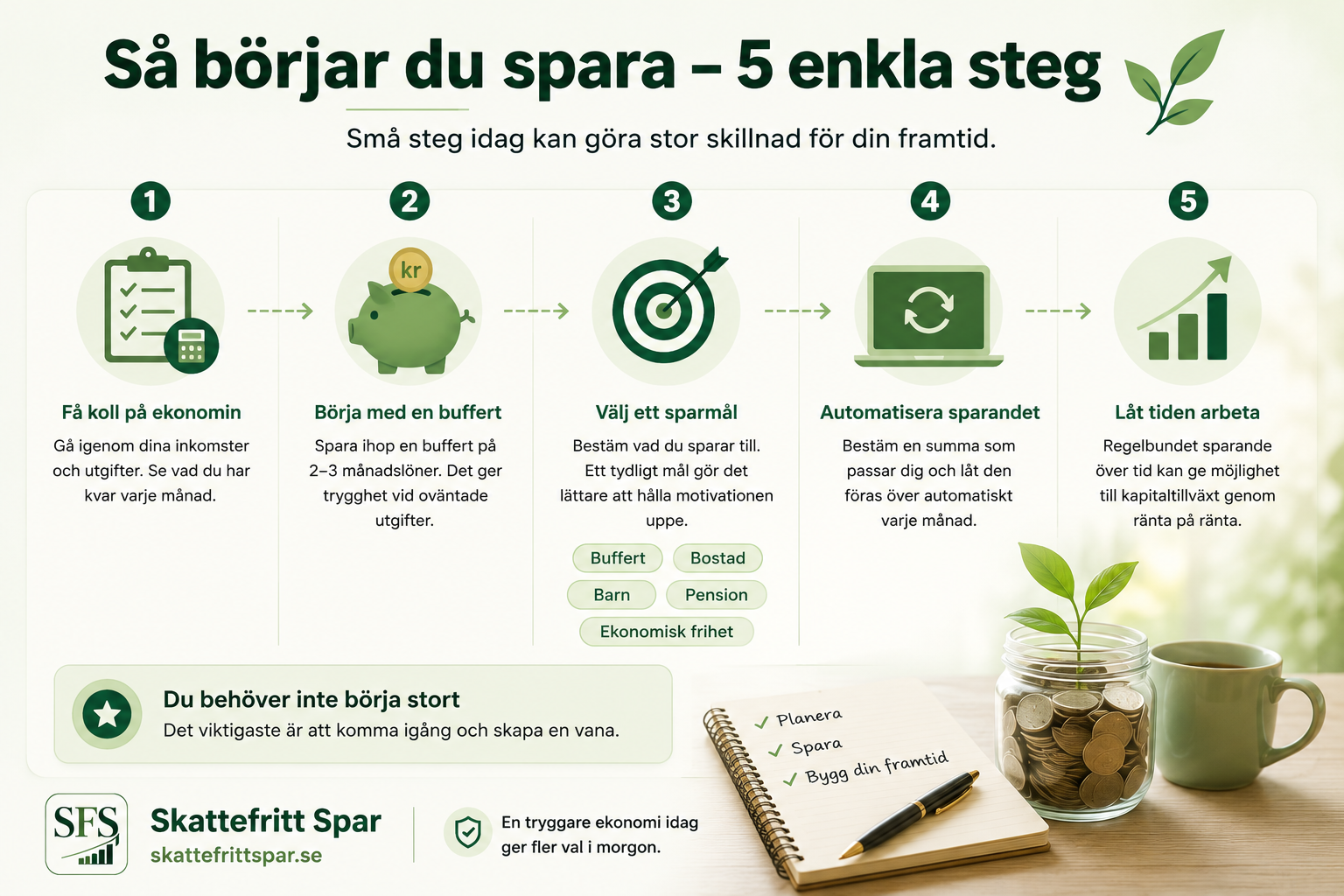 Så börjar du spara i fem steg – få koll på ekonomin, bygg buffert, välj sparmål, automatisera sparandet och låt tiden arbeta